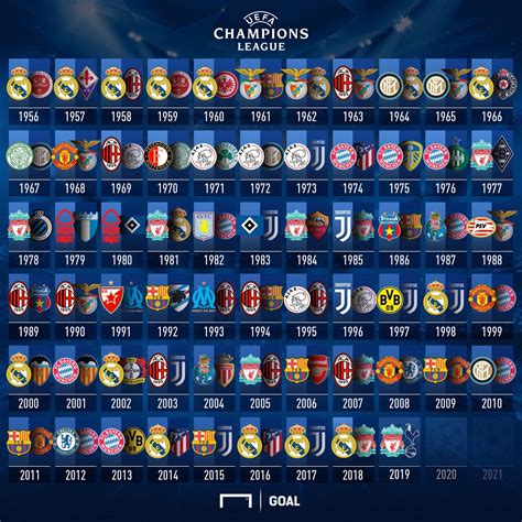 ucl stats